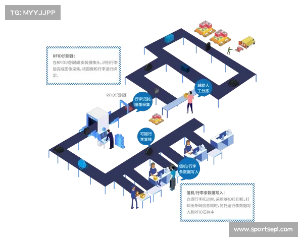生物识别技术应用 优化入场体验