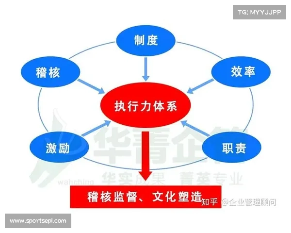 赛事执行方建立弹性人员配置模型 优化了体育直播技术开放体系的协同人力比